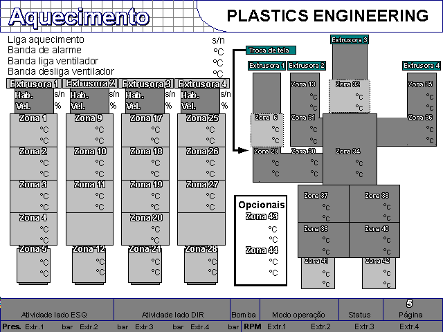 101602 - Sopradora MSC/D - Co-Extrusão 4 extrusoras