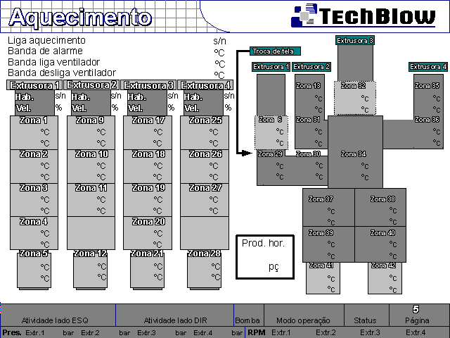101604 - Sopradora MSC/D - Co-Extrusão 4 extrusoras - Cimplast