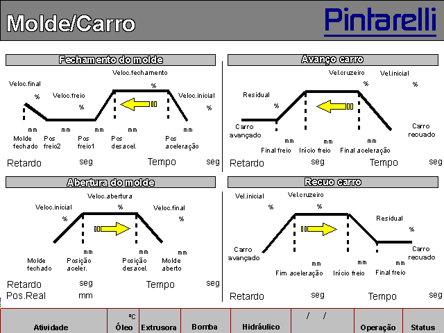 102402 - Sopradora Automa
