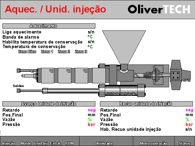 200502 - Injetora Sandretto Giusta