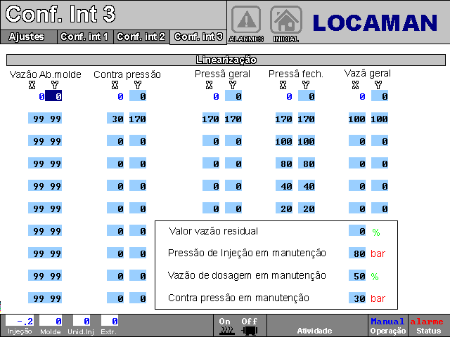201316 - Injetora Romi Primax 300T CM7