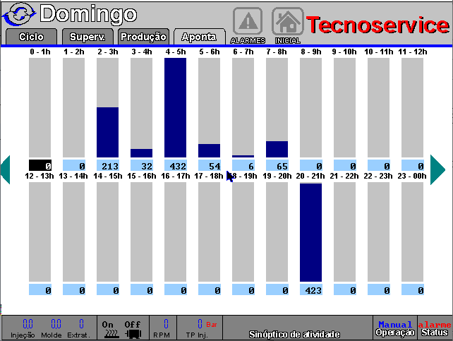 202810 - Injetora Oriente