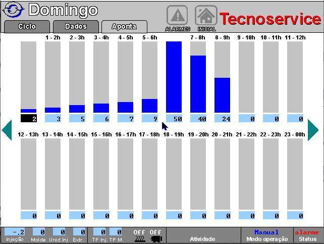 203431 - Injetora Sandretto SB Uno 430/110
