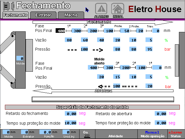 203432 - Injetora Sandretto Lógica 2800/450T
