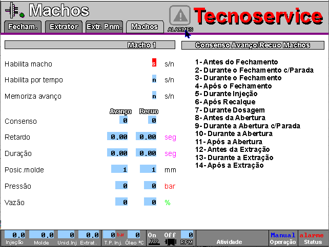 204606 - Injetora Sandretto SB Uno 300T