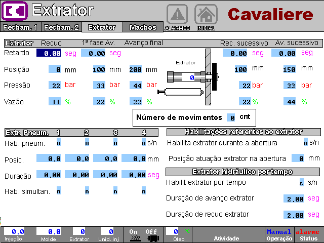 205807 - Injetora Sandretto lógica 770/220T