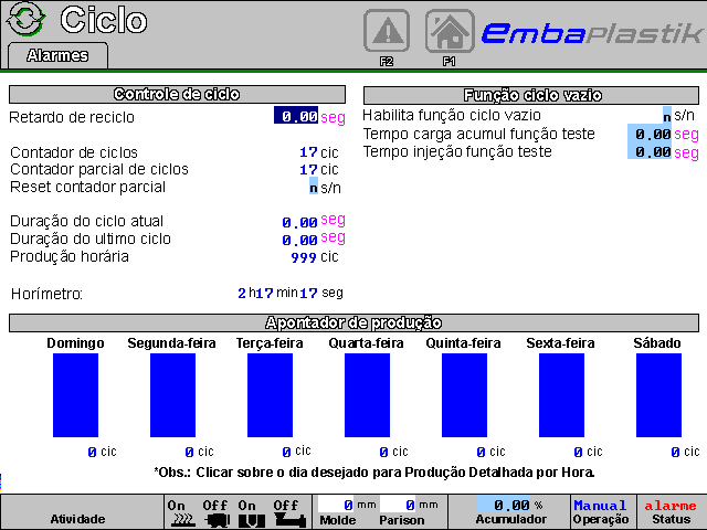401402 - Sopradora por acumulação Pavan Zanetti HLD 30L