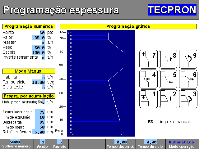 500001 - Programador de Parison malha aberta