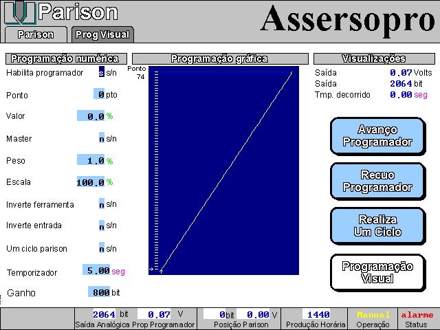 500101 - Programador de Parison Móvel (Malha Fechada)