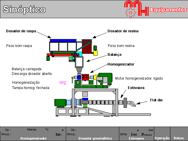 510102 - Sistema Integrado de Produção de Masterbatch
