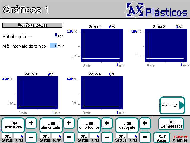 520006 - Extrusora Ax Plásticos