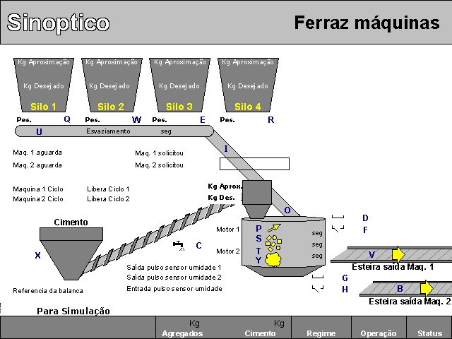 600804 - Sistema para fabricação de concreto