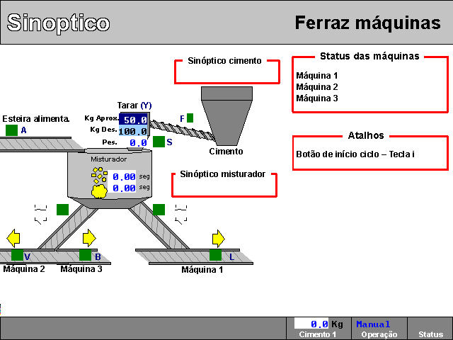 600806 - Sistema de Misturador de Concreto