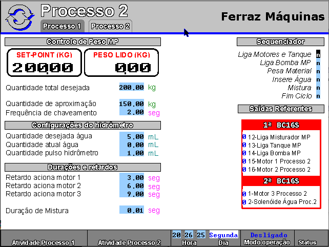 604401 - Sistema de produção de fertilizante