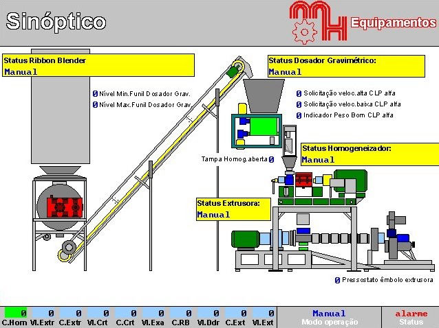 Tela do software Automação